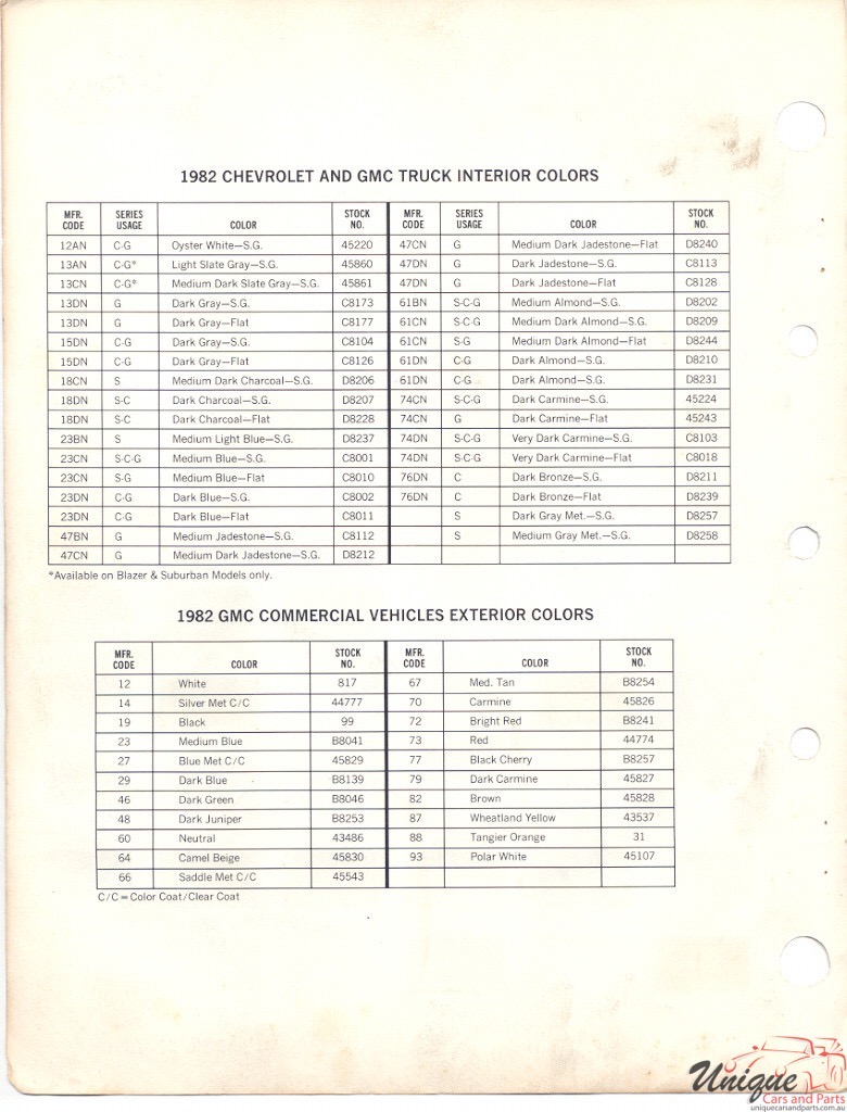 1982 GMC Truck Paint Charts DuPont 2